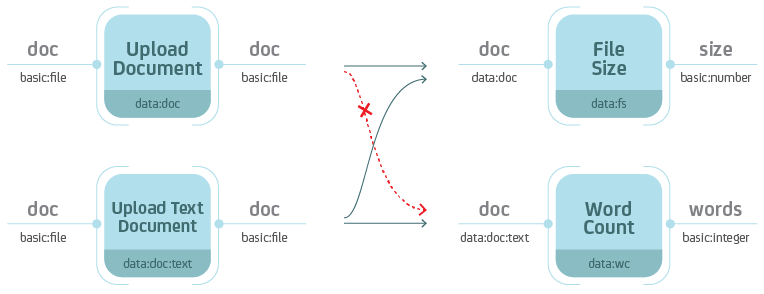 _images/proc_03_types.png