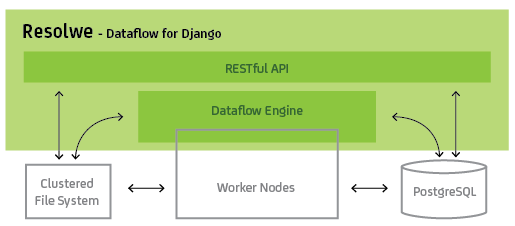 _images/resolwe_02_internals.png